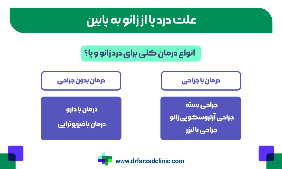 انواع درمان کلی برای درد زانو و پا؟