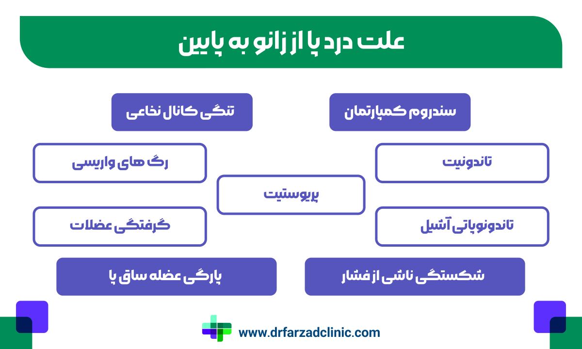 علت درد پا از زانو به پایین