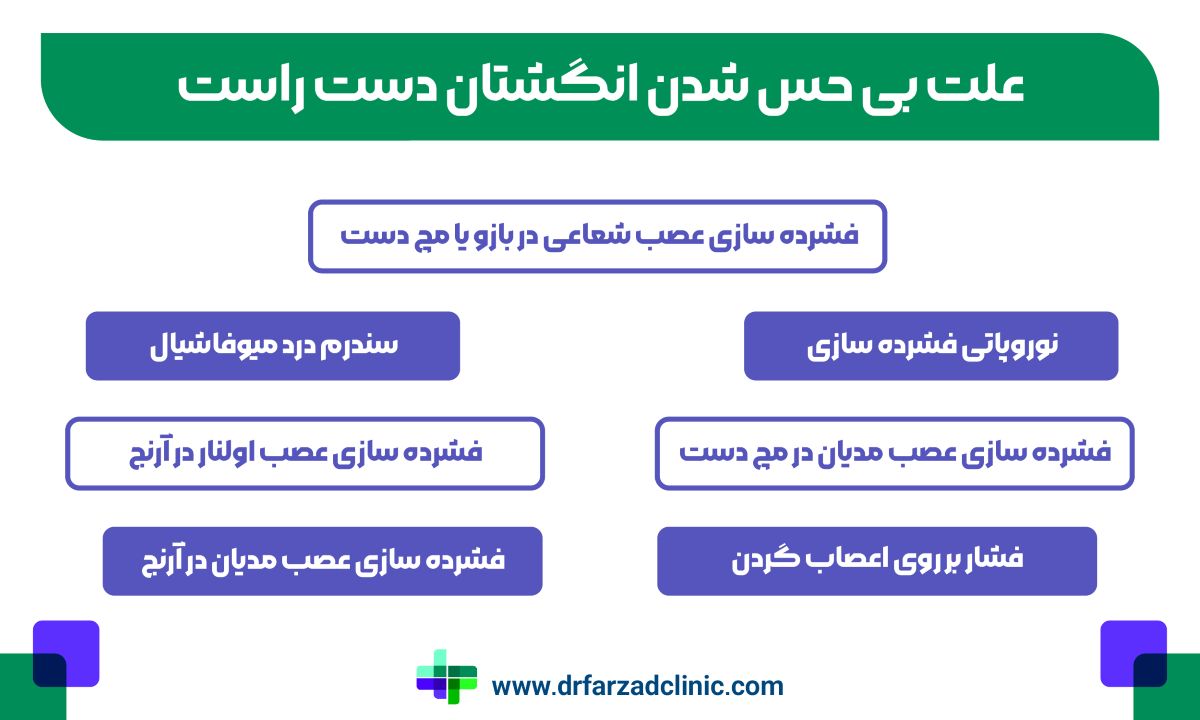 فشرده سازی عصب شعاعی در بازو یا مچ دست