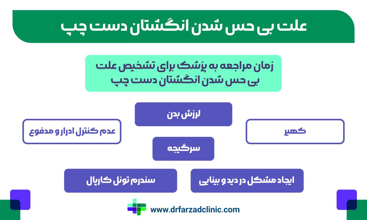 زمان مراجعه به پزشک برای تشخیص علت بی حس شدن انگشتان دست چپ