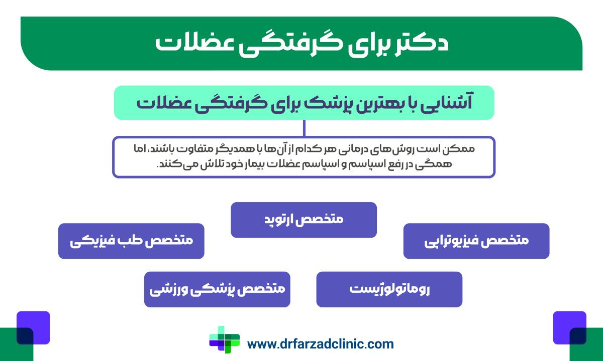 آشنایی با بهترین پزشک برای گرفتگی عضلات
