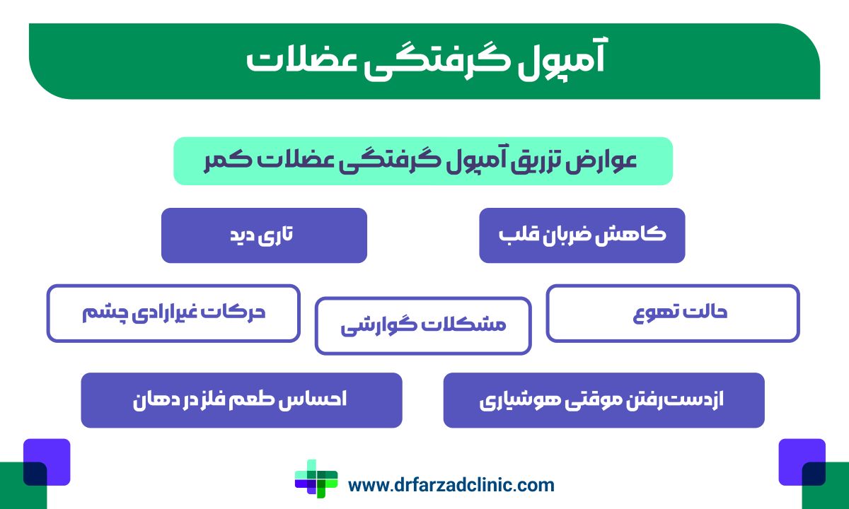 مزایا و عوارض متوکاربامول به‌عنوان آمپول گرفتگی عضلات