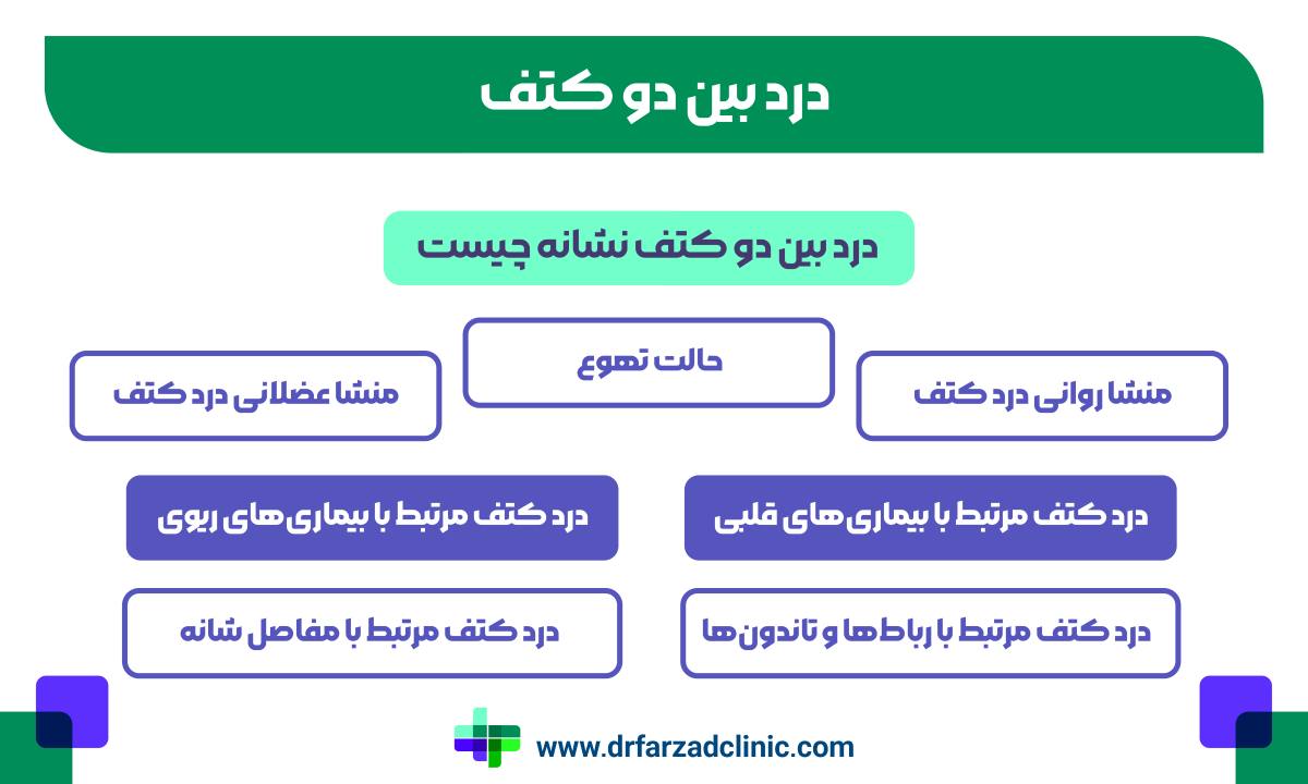 درد بین دو کتف نشانه چیست