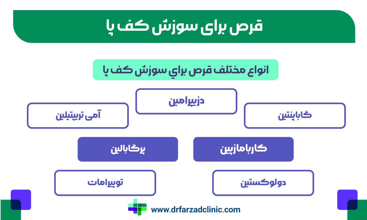 انواع مختلف قرص براي سوزش کف پا