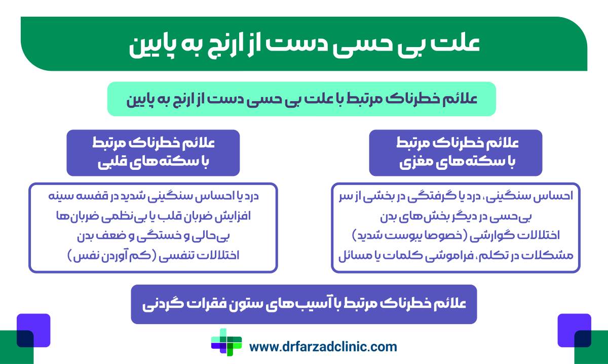 علائم خطرناک مرتبط با علت بی حسی دست از ارنج به پایین